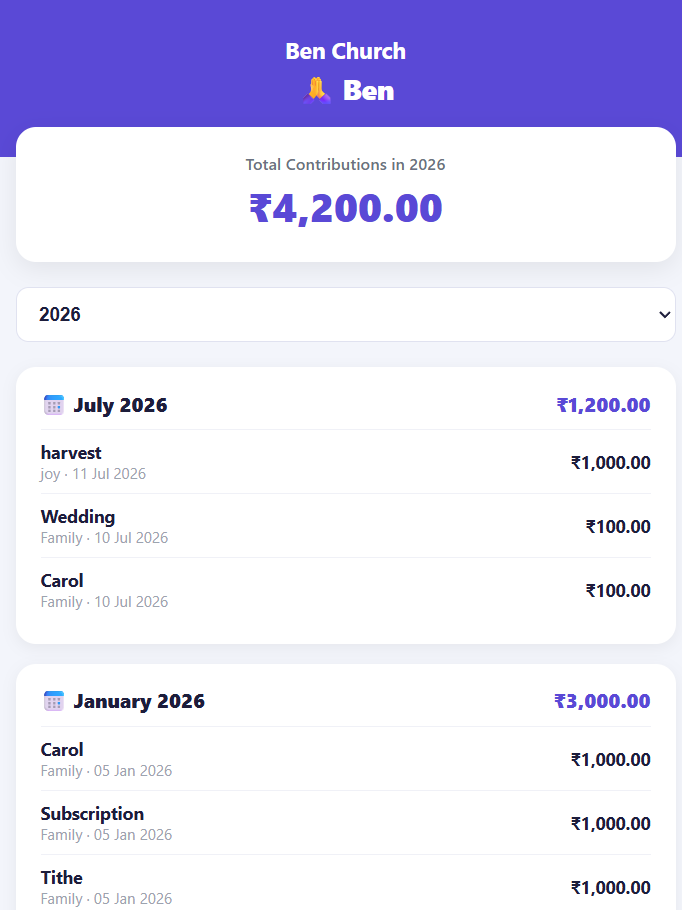 Family contribution summary
