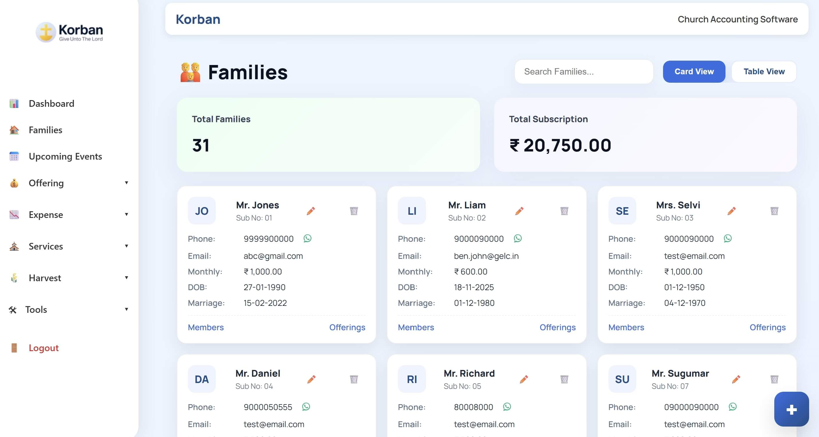 Family profile
